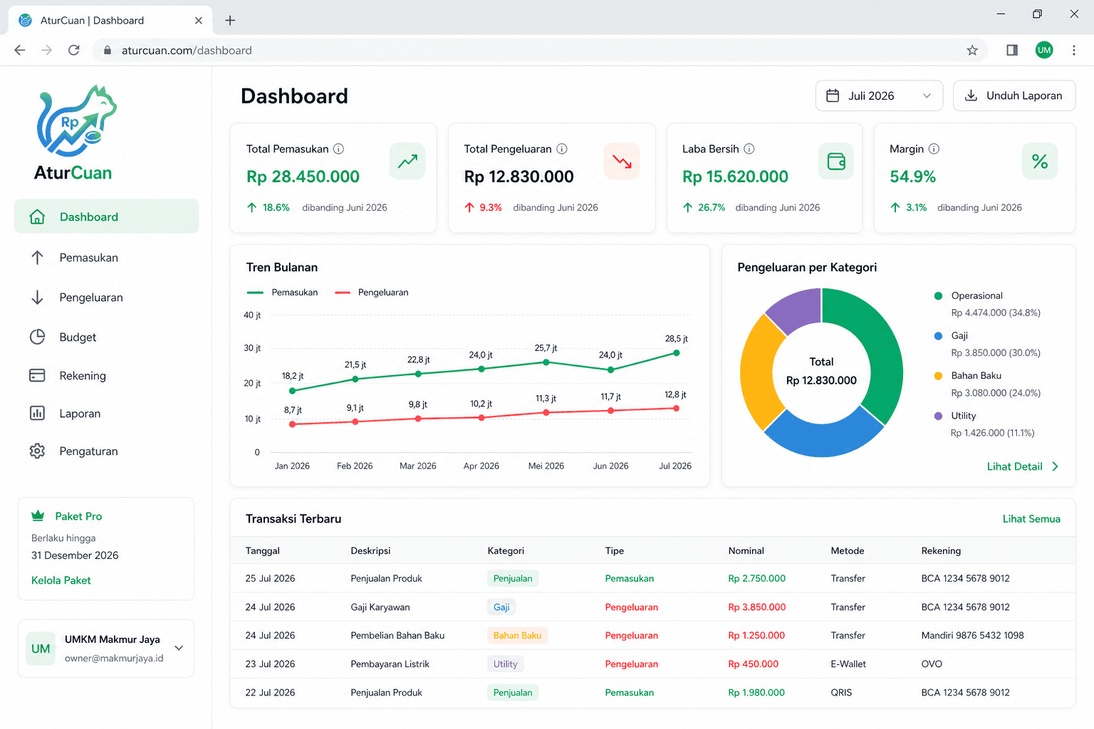 Preview dashboard keuangan AturCuan